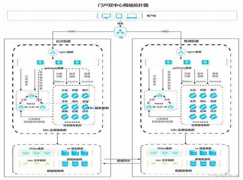 信息系統集成服務 連接碎片化數據，構建數字化未來