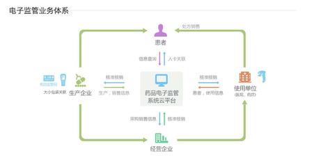 阿里健康網頁正式上線 融合醫療資源、企業服務與藥品監管，信息系統集成服務生態系統雛形初現